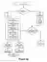 Fig. 13 - Digital image processing using face detection information