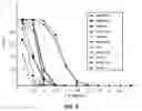 Fig. 06 - False alarm recognition in hyperspectral gas plume identification