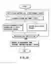 Fig. 19 - Information storage medium and information recording/playback system