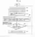 Fig. 11 - Image forming apparatus with density detection