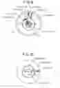 Fig. 07 - Rotary machine