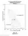 Fig. 03 - Methods of forming components and portions of earth-boring tools including sintered composite materials