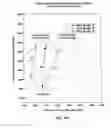 Fig. 06 - Methods of forming components and portions of earth-boring tools including sintered composite materials