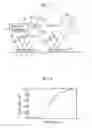 Fig. 03 - ANALYSIS METHOD, ANALYSIS DEVICE AND PRODUCTION METHOD THEREFOR