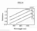 Fig. 06 - ANALYSIS METHOD, ANALYSIS DEVICE AND PRODUCTION METHOD THEREFOR