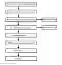 Fig. 01 - Preparation method of lithium carbonate from lithium-ion secondary battery recovered material
