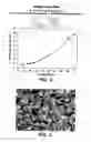 Fig. 03 - Method for making ammonium metatungstate