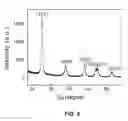 Fig. 07 - Methods of forming metal oxide nanostructures, and nanostructures thereof