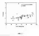 Fig. 08 - METHOD OF DETECTING MYOCARDIAL DYSFUNCTION IN PATIENTS HAVING A HISTORY OF ASTHMA OR BRONCHOSPASM