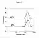Fig. 14 - STABILIZATION OF MACROMOLECULAR MEMBRANES