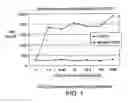 Fig. 02 - METHODS OF TREATING, DIAGNOSING OR DETECTING FGF21-ASSOCIATED DISORDERS