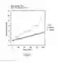 Fig. 07 - Method of forming an injectable radioactive composition of a carbon encapsulated radioactive particulate