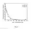Fig. 11 - Method of forming an injectable radioactive composition of a carbon encapsulated radioactive particulate