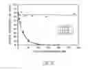 Fig. 12 - Method of forming an injectable radioactive composition of a carbon encapsulated radioactive particulate