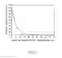Fig. 13 - Method of forming an injectable radioactive composition of a carbon encapsulated radioactive particulate