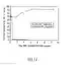 Fig. 15 - Method of forming an injectable radioactive composition of a carbon encapsulated radioactive particulate