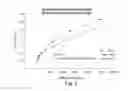 Fig. 04 - METHOD FOR TREATING AMYLOIDOSIS