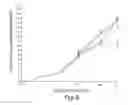 Fig. 07 - METHOD FOR TREATING AMYLOIDOSIS
