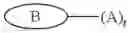 Fig. 145 - Multimeric VLA-4 antagonists comprising polymer moieties