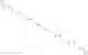 Fig. 158 - Multimeric VLA-4 antagonists comprising polymer moieties