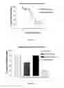 Fig. 04 - Combinations of pyrazole kinase inhibitors