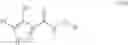 Fig. 208 - Combinations of pyrazole kinase inhibitors