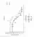 Fig. 09 - METHODS OF USING ISOLATED RECOMBINANT POLYPEPTIDE ANTAGONISTS OF SDF-1