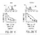 Fig. 07 - Combinations of antibodies selective for DR5 and other therapeutic agents