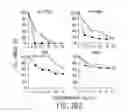 Fig. 13 - Combinations of antibodies selective for DR5 and other therapeutic agents