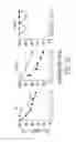 Fig. 15 - Combinations of antibodies selective for DR5 and other therapeutic agents