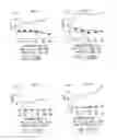 Fig. 27 - Combinations of antibodies selective for DR5 and other therapeutic agents