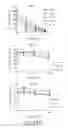 Fig. 47 - Combinations of antibodies selective for DR5 and other therapeutic agents