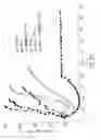 Fig. 51 - Combinations of antibodies selective for DR5 and other therapeutic agents