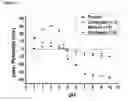 Fig. 02 - COMPOSITIONS OF FAT-SOLUBLE ACTIVE INGREDIENTS CONTAINING PROTEIN-POLYSACCHARIDE CONJUGATES