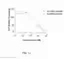 Fig. 26 - Therapeutic agents comprising pro-apoptotic proteins