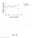 Fig. 28 - Therapeutic agents comprising pro-apoptotic proteins