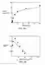 Fig. 09 - ANTAGONISTS OF NEUROPILIN RECEPTOR FUNCTION AND USE THEREOF