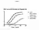 Fig. 05 - Hepatitis C virus antibodies