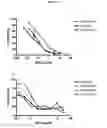 Fig. 09 - Hepatitis C virus antibodies