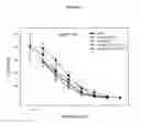 Fig. 13 - Hepatitis C virus antibodies
