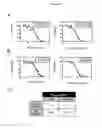 Fig. 41 - Hepatitis C virus antibodies