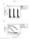 Fig. 43 - Hepatitis C virus antibodies