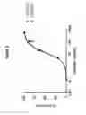 Fig. 10 - ANTIGEN-BINDING POLYPEPTIDES AGAINST CARTILAGE DEGENERATION