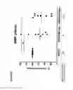 Fig. 14 - ANTIGEN-BINDING POLYPEPTIDES AGAINST CARTILAGE DEGENERATION
