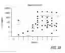 Fig. 18 - Activated T Cells