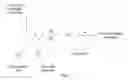 Fig. 03 - BISPECIFIC ANTIBODIES THAT BIND TO COMPLEMENT PROTEINS