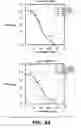 Fig. 10 - DR4 ANTIBODIES AND USES THEREOF