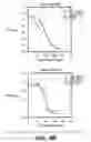Fig. 11 - DR4 ANTIBODIES AND USES THEREOF