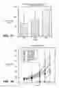 Fig. 15 - DR4 ANTIBODIES AND USES THEREOF