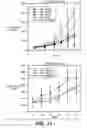 Fig. 16 - DR4 ANTIBODIES AND USES THEREOF